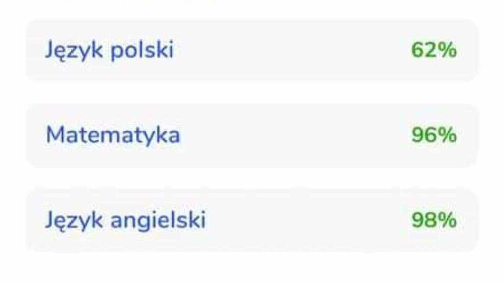 Wyniki egzamin ósmoklasisty