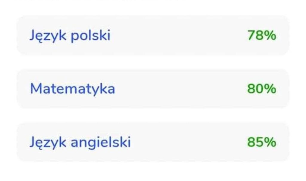 Wyniki egzamin ósmoklasisty