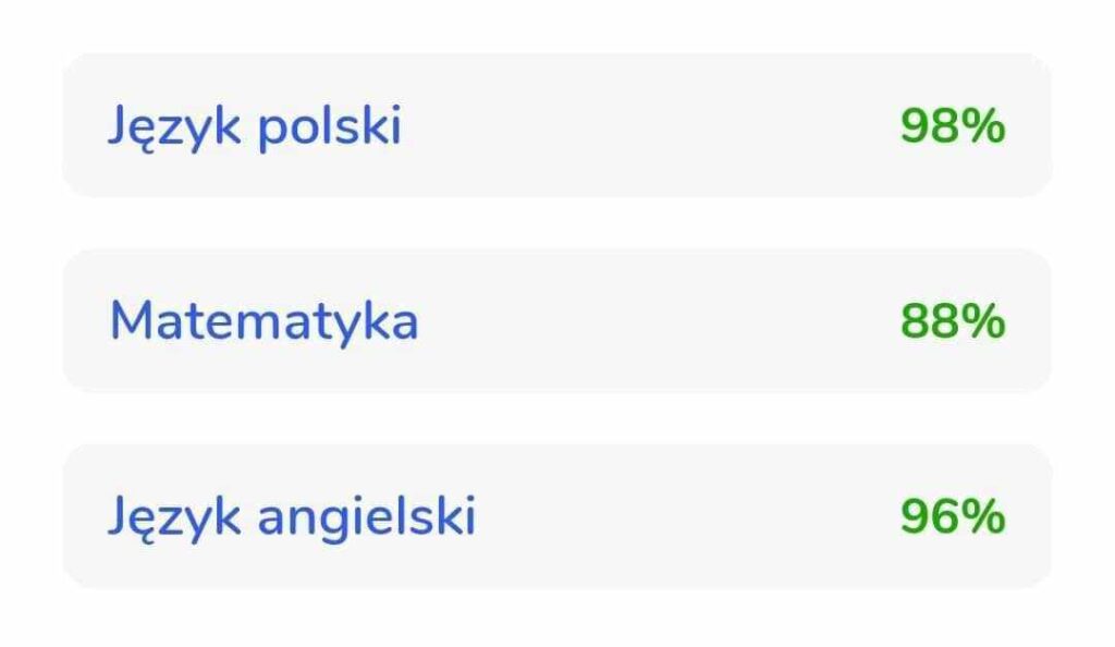 Wyniki egzamin ósmoklasisty