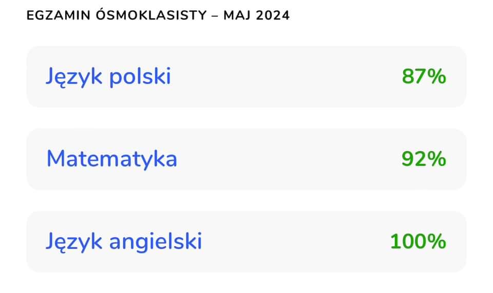 Egzamin ósmoklasisty. Wyniki.