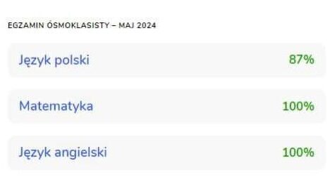 Egzamin ósmoklasisty