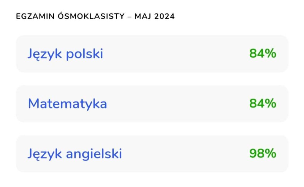 Wyniki egzamin ósmoklasisty