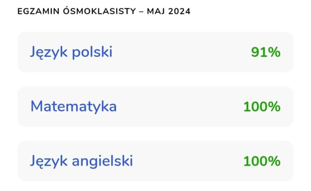 Egzamin ósmoklasisty. Wyniki.