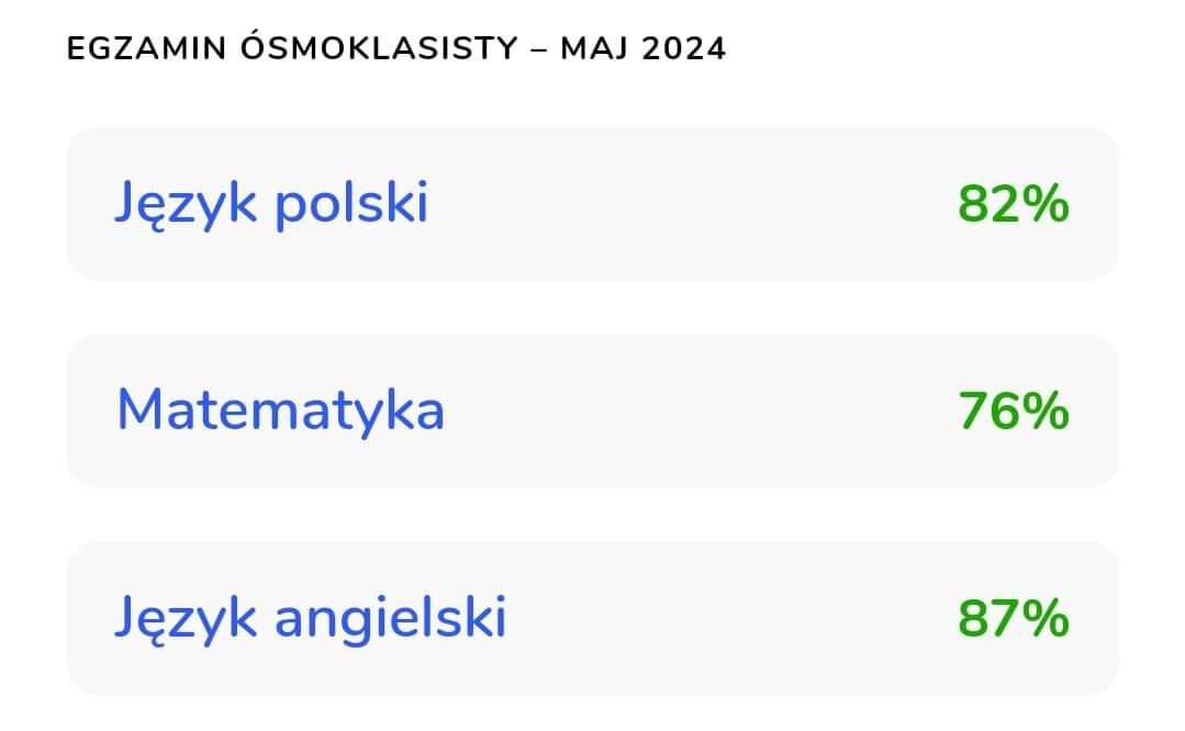 Egzamin ósmoklasisty. Wyniki.